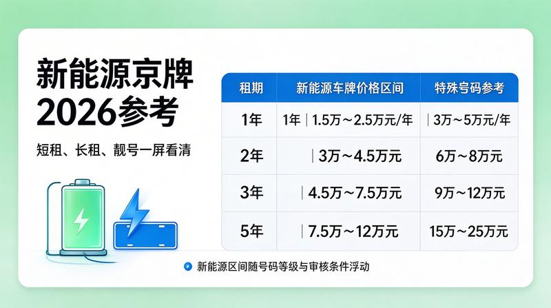 京牌摇号政策解读